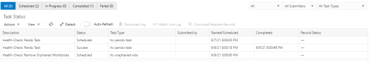 Task Status Dashboard