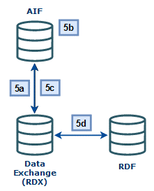 Forecast Execution Flow Diagram