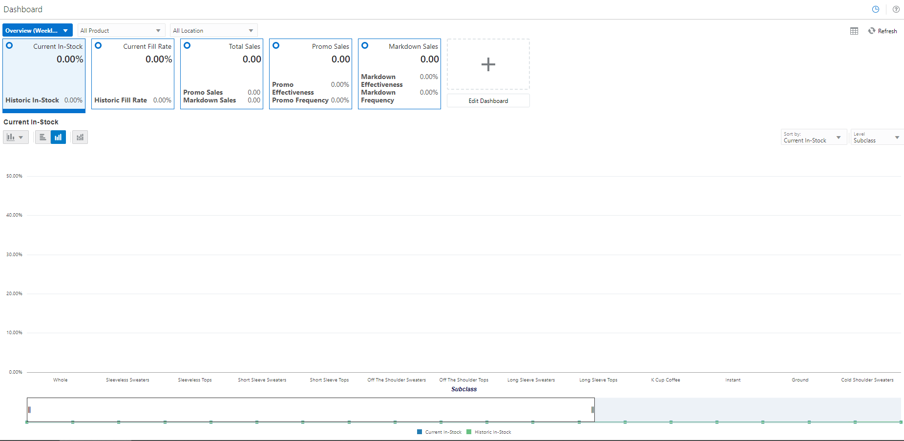 IPOCS-Demand Forecasting Cloud Service Dashboard