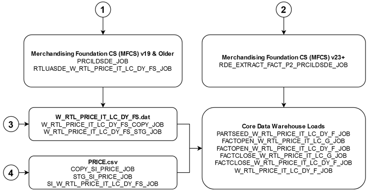 Prices Diagram Prices Diagram