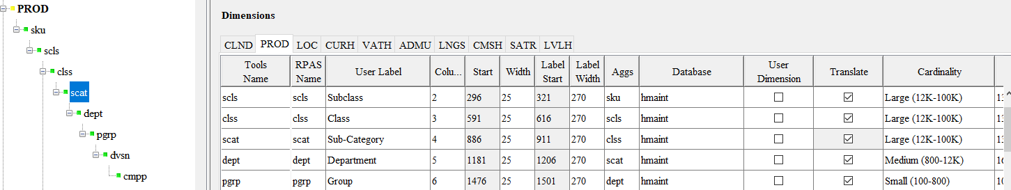 New Dimension in Hierarchy Structure