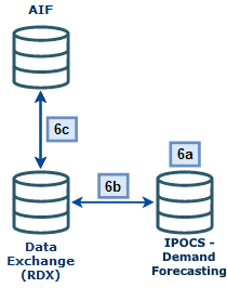 Forecast Approval Flow Diagram Forecast Approval Flow Diagram
