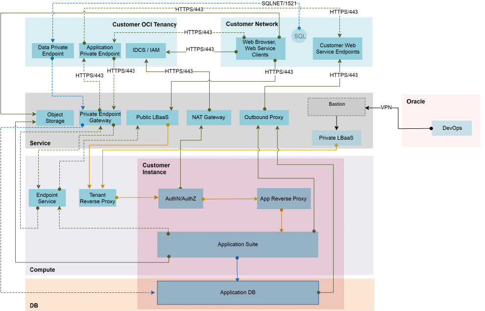Analytics and Planning Application Data Flow