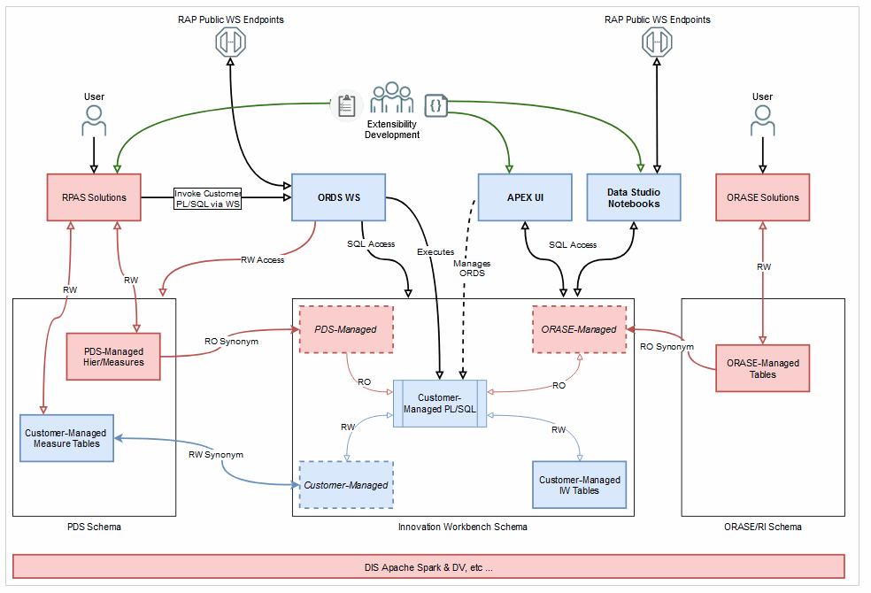 Diagram of IW schema in RAP Context Diagram of IW schema in RAP Context