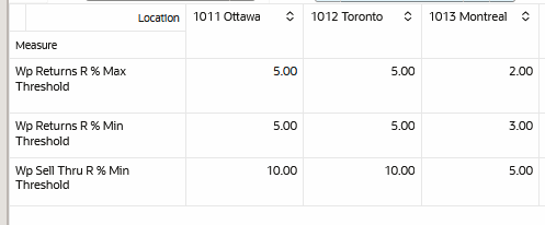 Measure Analysis Workbook Measure Analysis Workbook