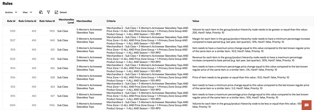 Rules Window Rules Window