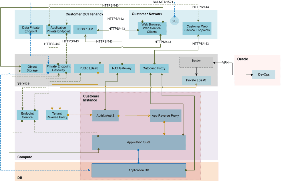 Analytics and Planning Application Data Flow