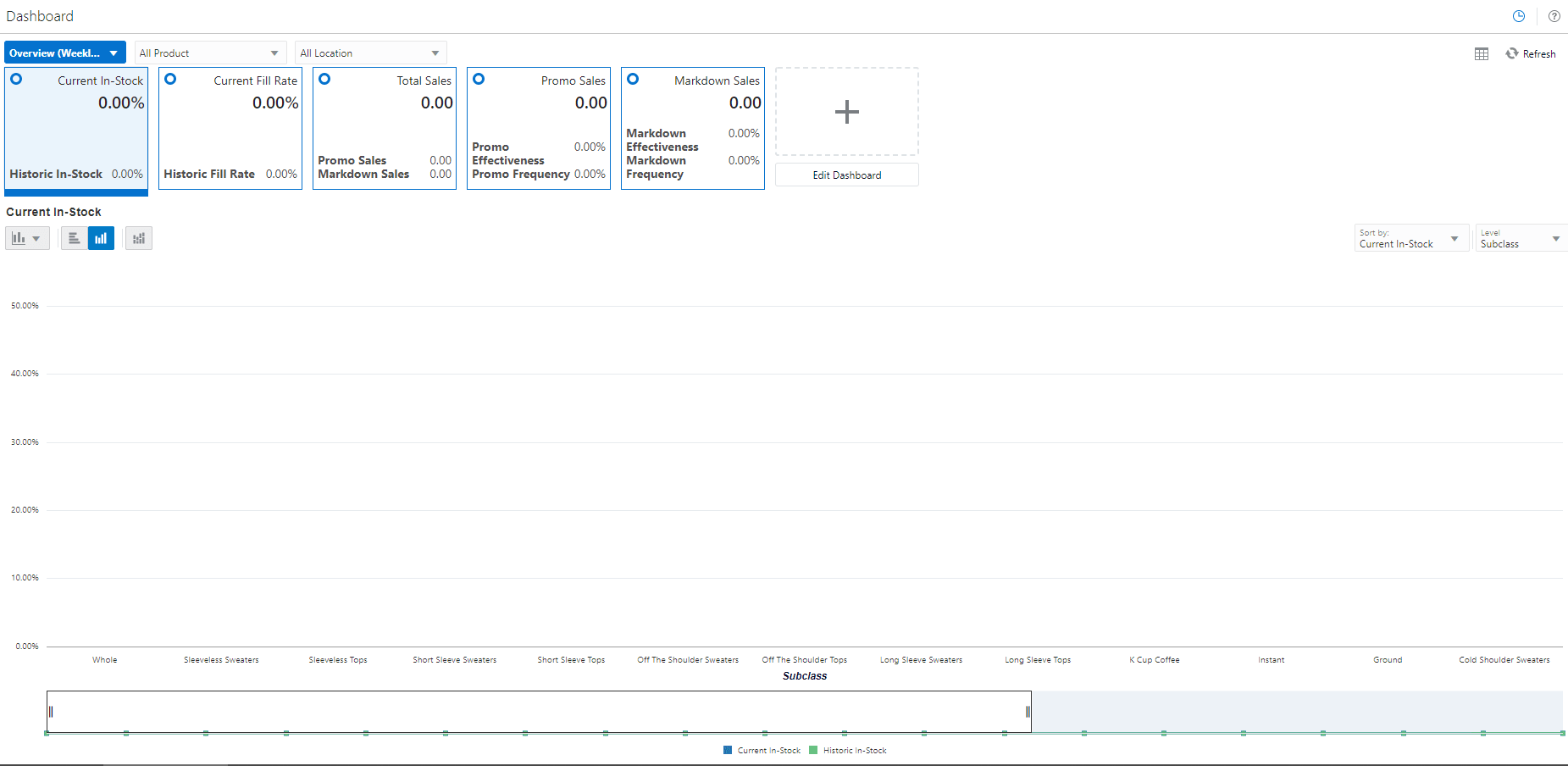 IPOCS-Demand Forecasting Cloud Service Dashboard IPOCS-Demand Forecasting Cloud Service Dashboard