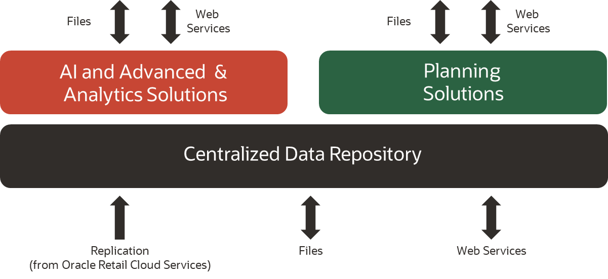 Platform Architecture Diagram Platform Architecture Diagram
