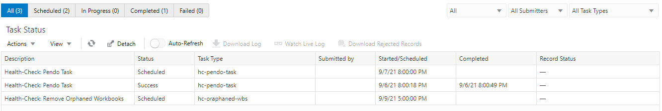 Task Status Dashboard Task Status Dashboard