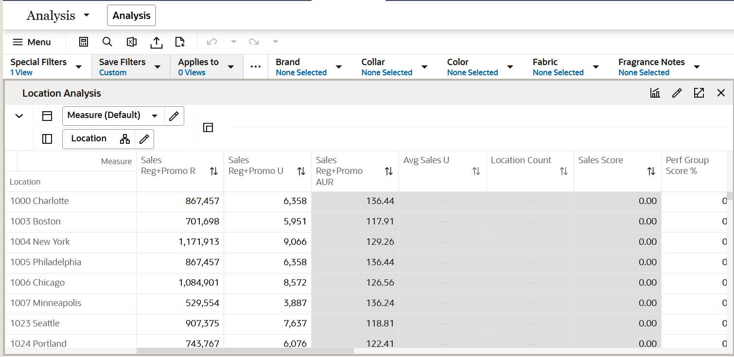 Location Analysis View Location Analysis View