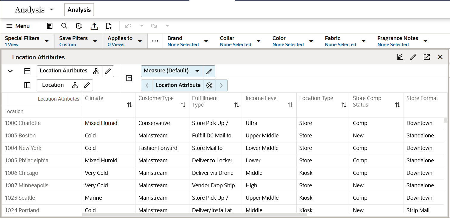 Location Attributes View Location Attributes View
