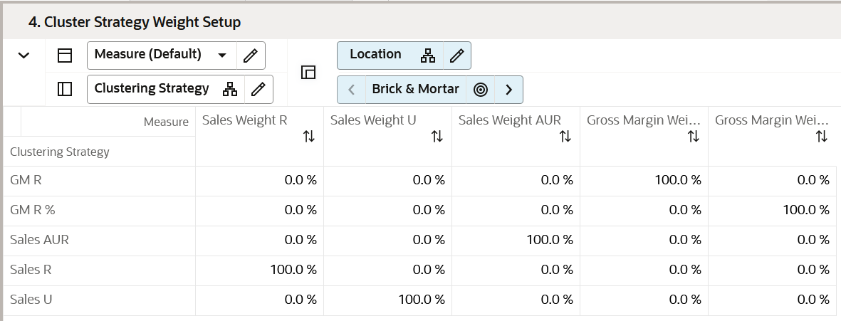 Cluster Strategy Weight Setup View Cluster Strategy Weight Setup View