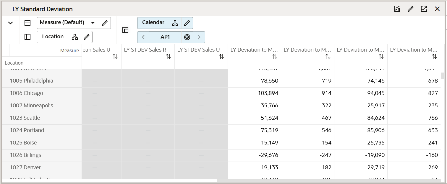 LY Standard Deviation View LY Standard Deviation View