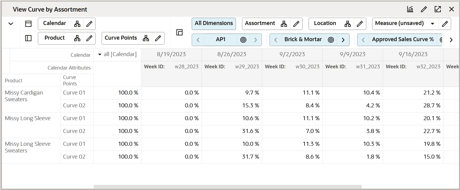 View Curve by Assortment View View Curve by Assortment View