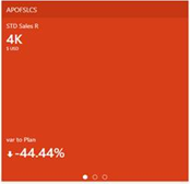 This figure shows an example of the tile.