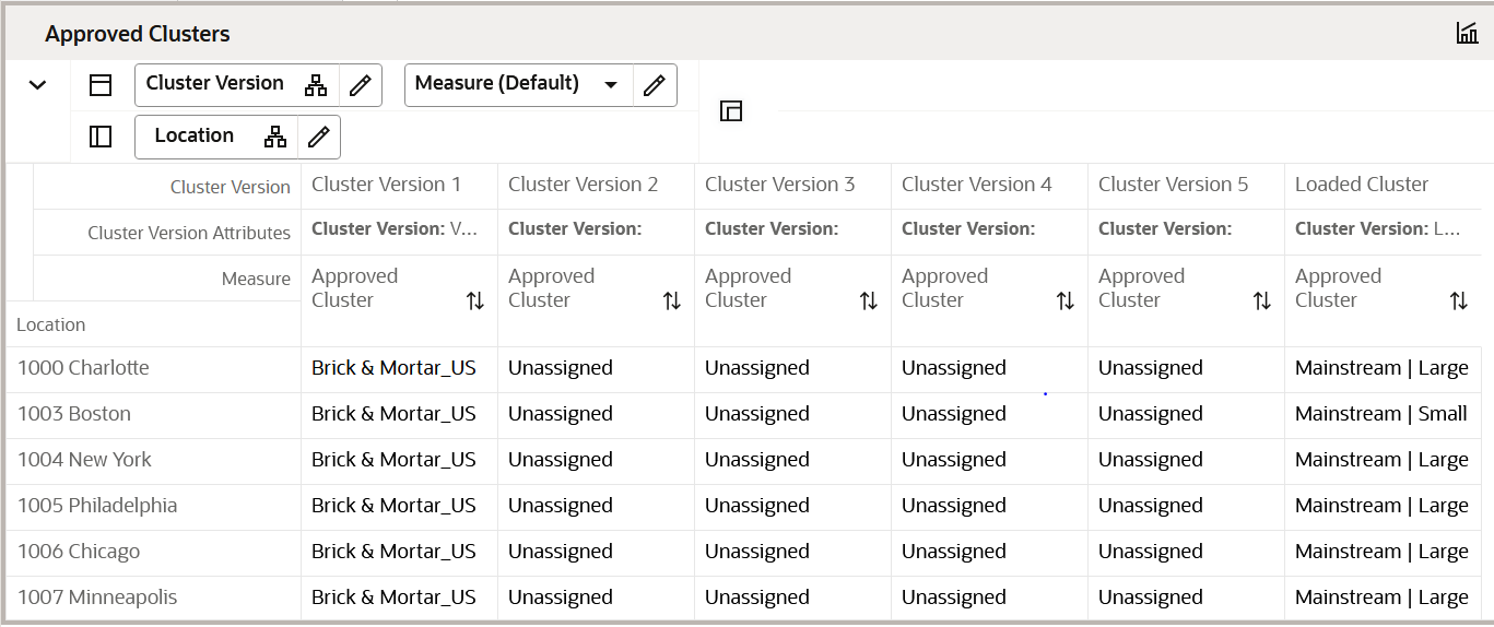 Approved Cluster View