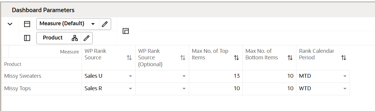 Dashboard Parameters View Dashboard Parameters View