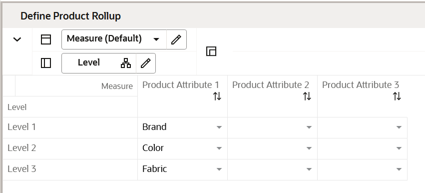 Define Product Rollup View