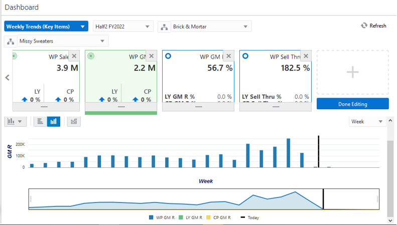 Weekly Trends (Key Items) Dashboard Weekly Trends (Key Items) Dashboard