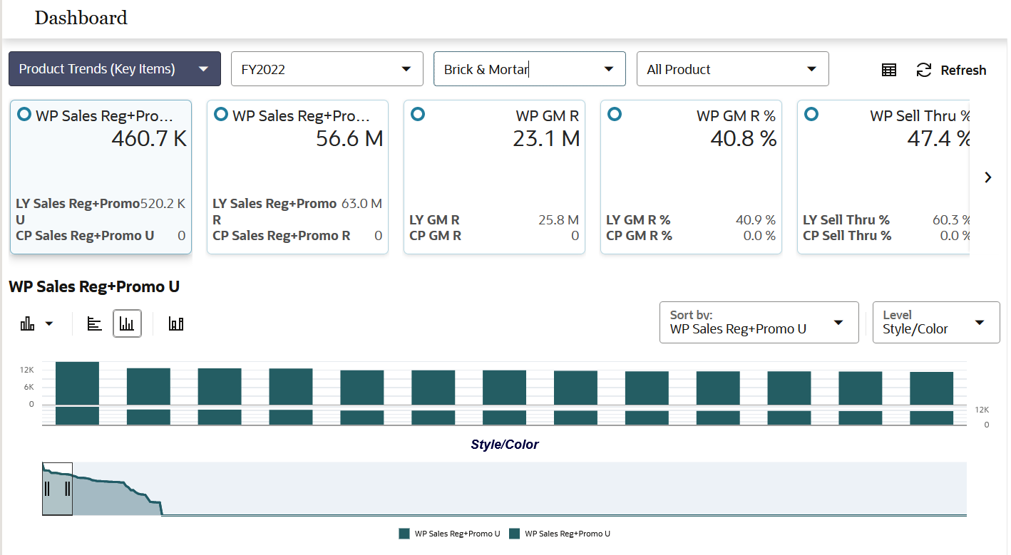 Product Trends (Key Items) Dashboard Product Trends (Key Items) Dashboard