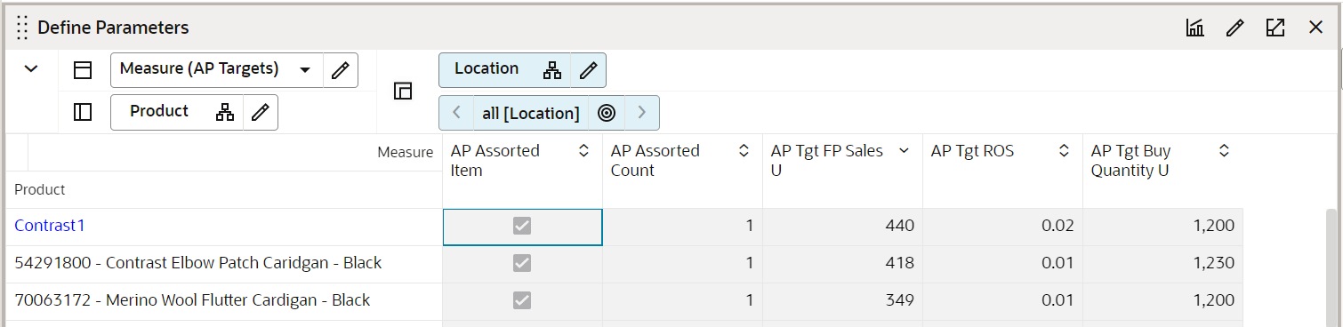 AP Targets Profile