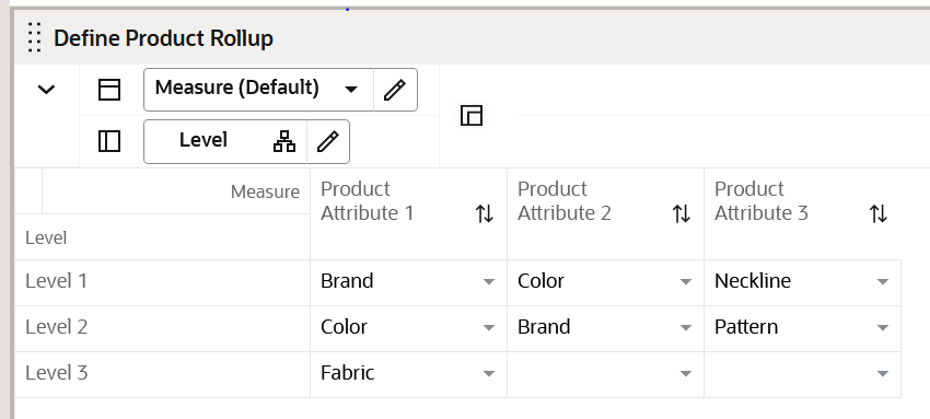 Define Product Rollup View