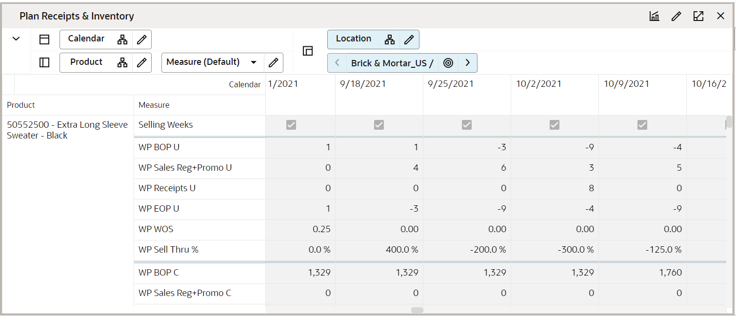 Plan Receipts & Inventory View