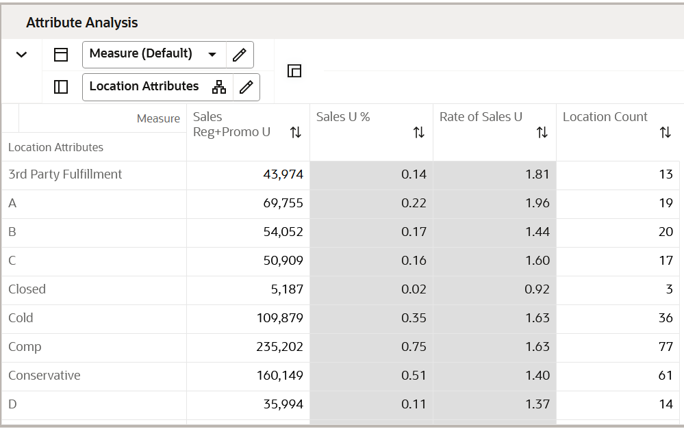 Attribute Analysis View Attribute Analysis View