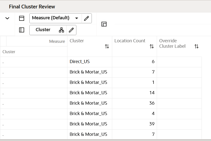 Final Cluster Review View Final Cluster Review View