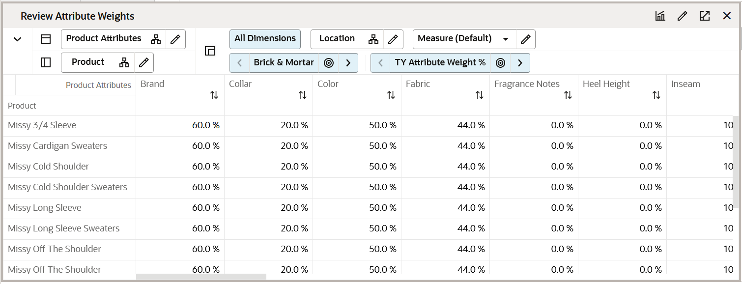 Review Attribute Weights View