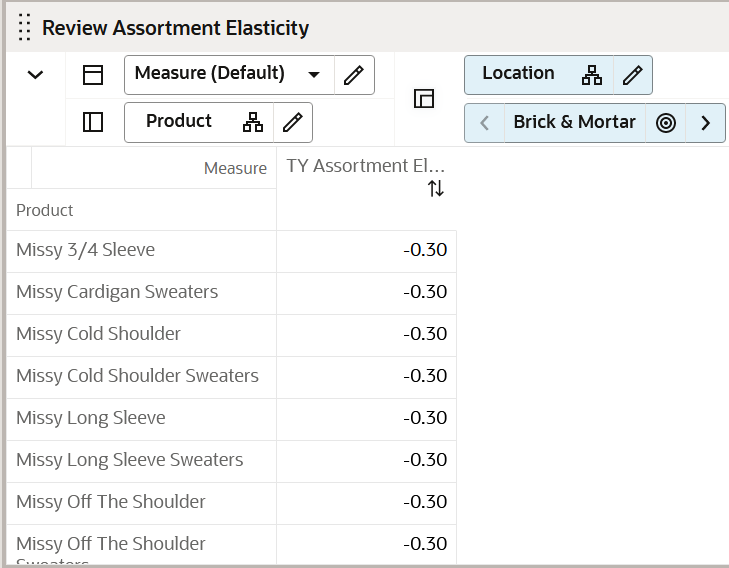 Review Assortment Elasticity View