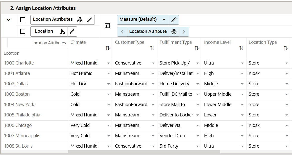 Assign Location Attributes View