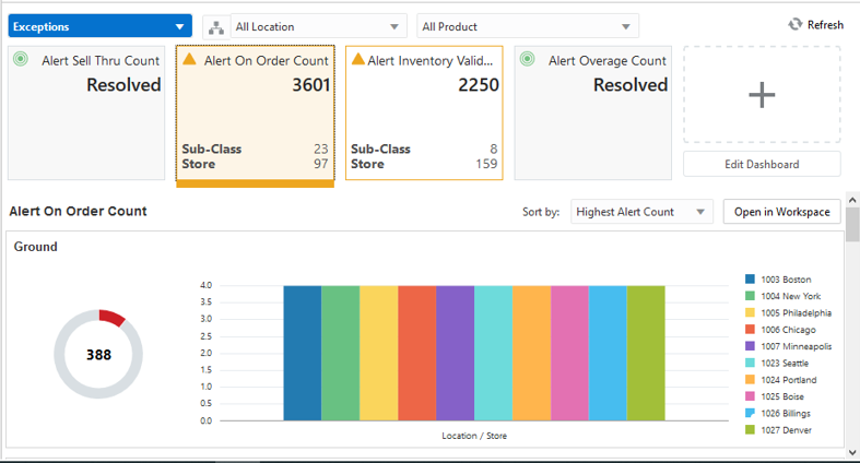 Exception Dashboard Exception Dashboard