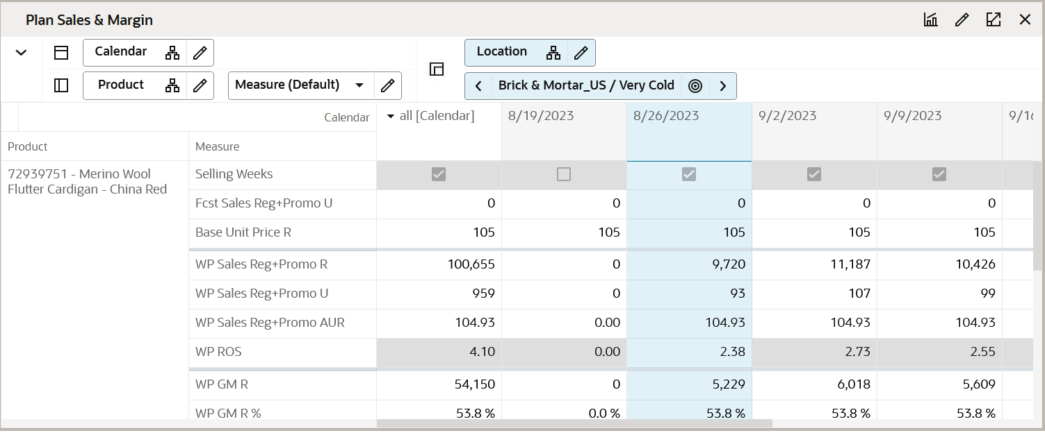 Plan Sales and Margin View