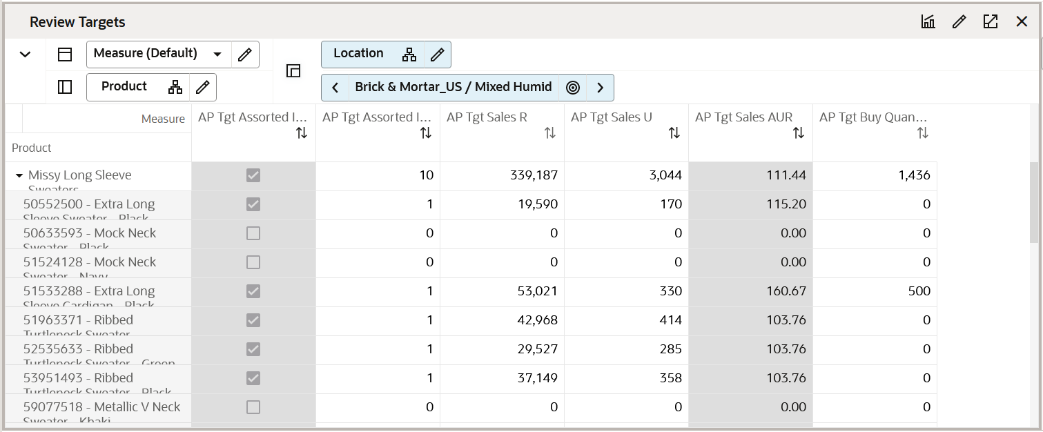Review Targets View