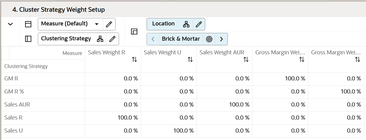 Cluster Strategy Weight Setup View