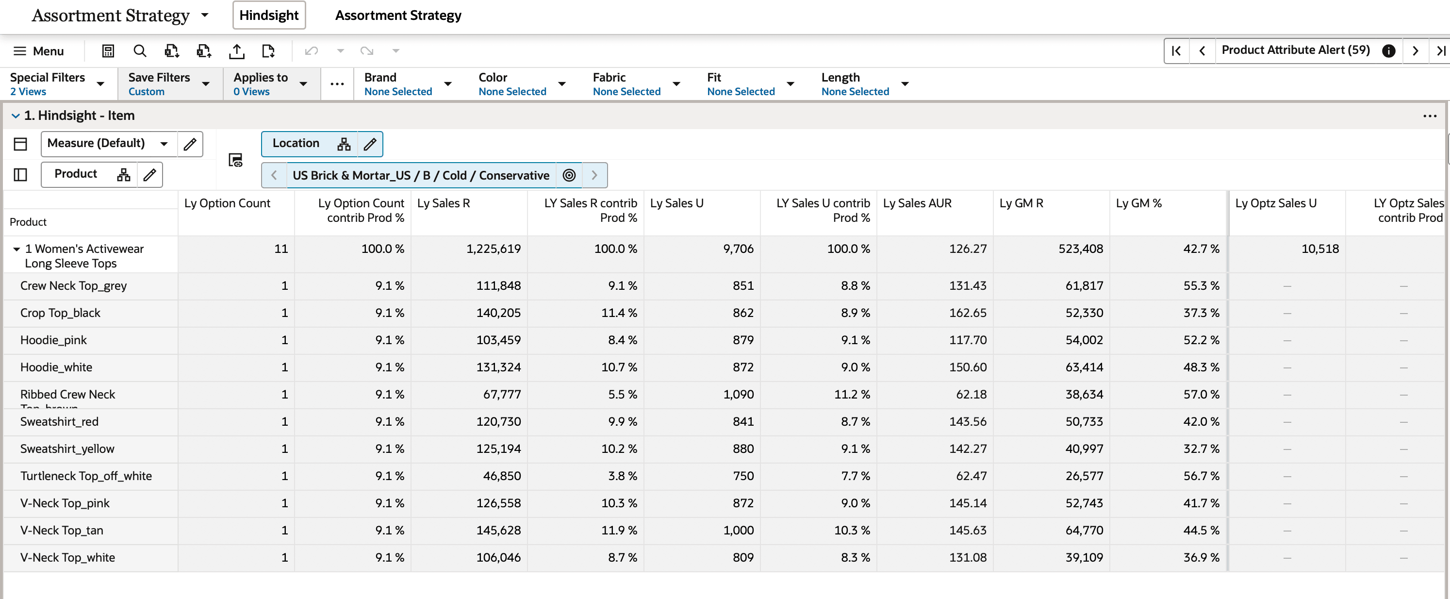 Hindsight Item View Hindsight Item View