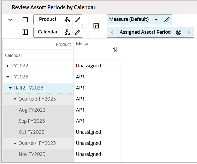 Review Assortment Periods by Calendar View