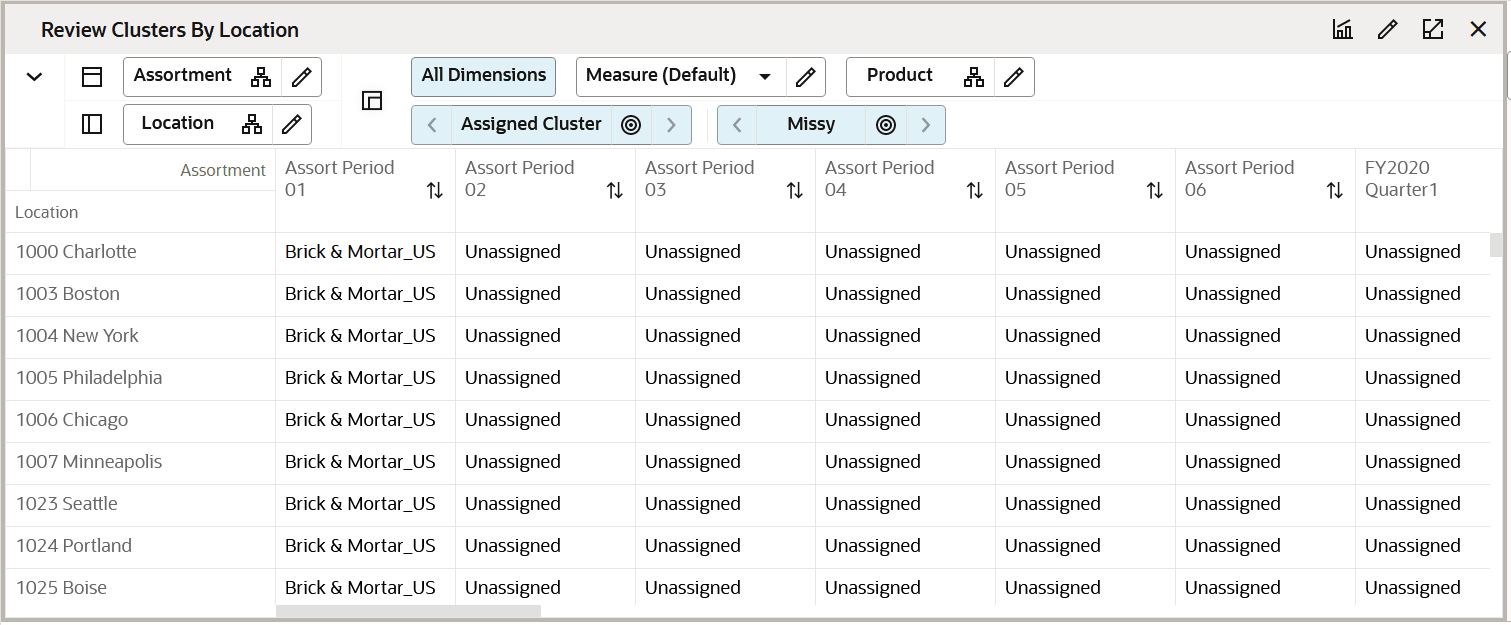 Review Clusters by Location View