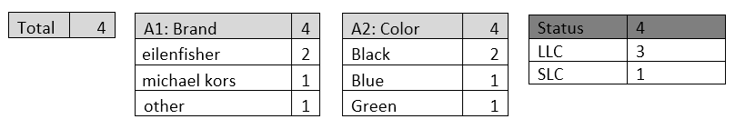 This image shows the input for the example. This image shows the input for the example.