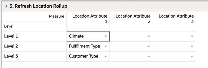Define Location Rollup View