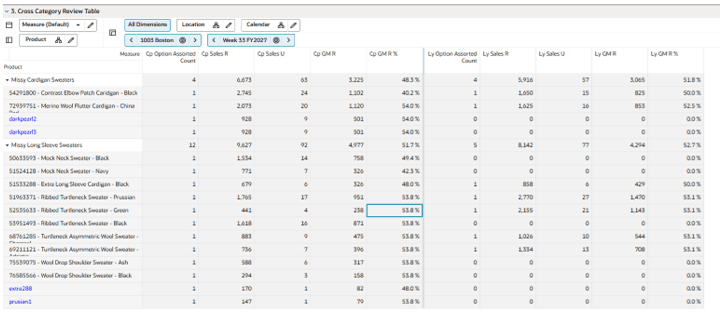 Cross Category Review table View
