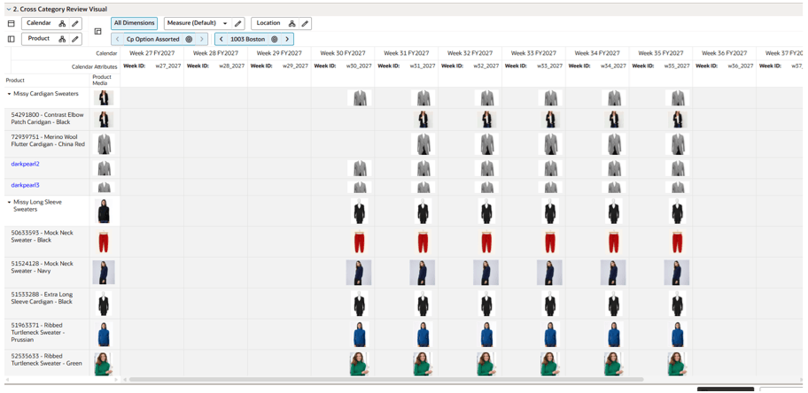 Cross Category Review Visual View