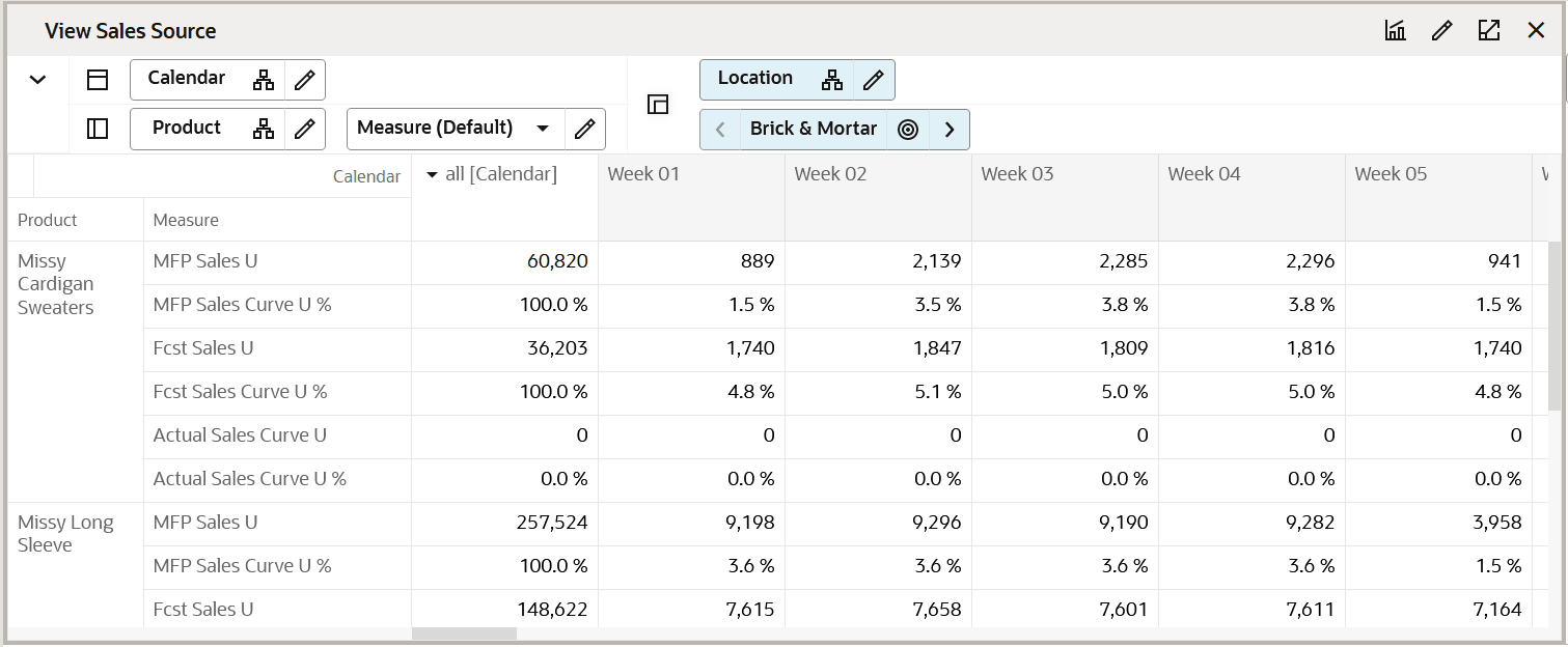 View Sales Source View