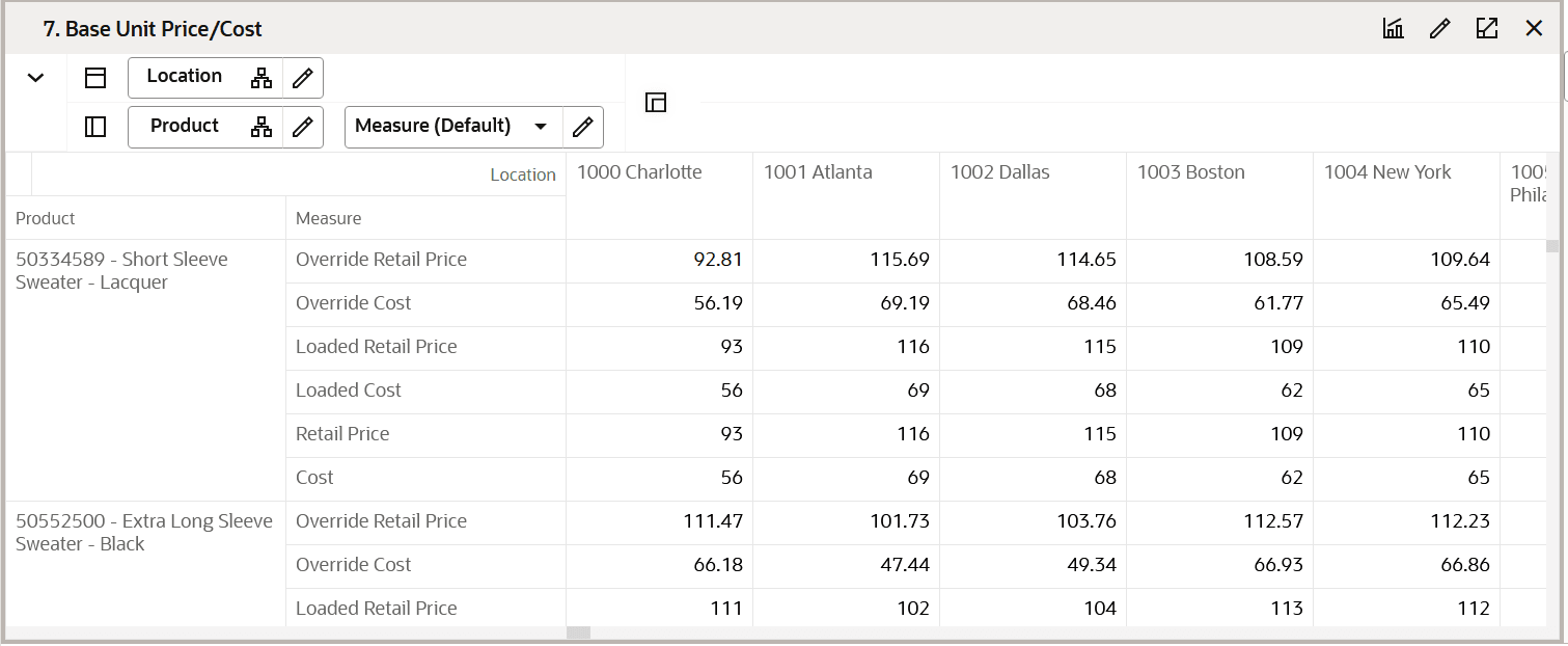 Base Unit/Price Cost View