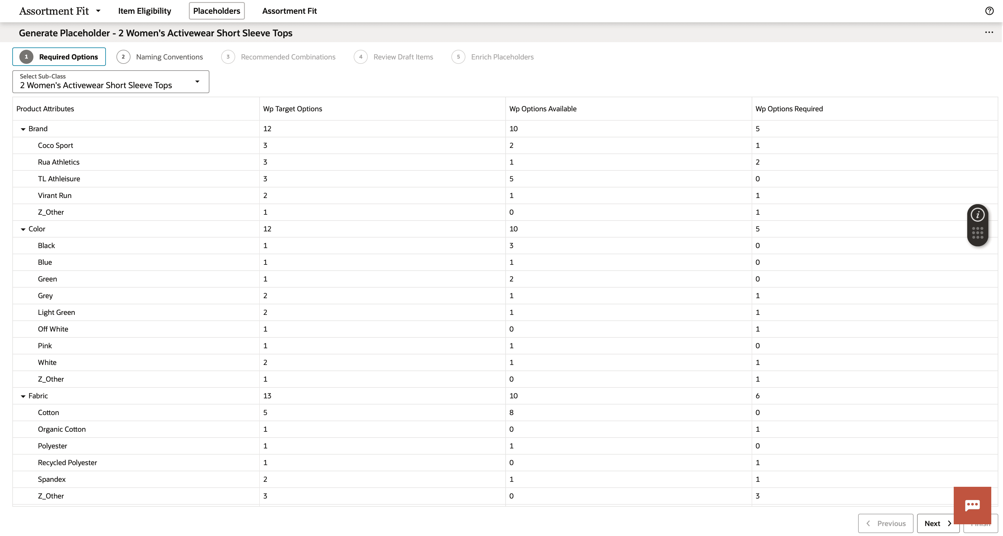Generate Placeholders View