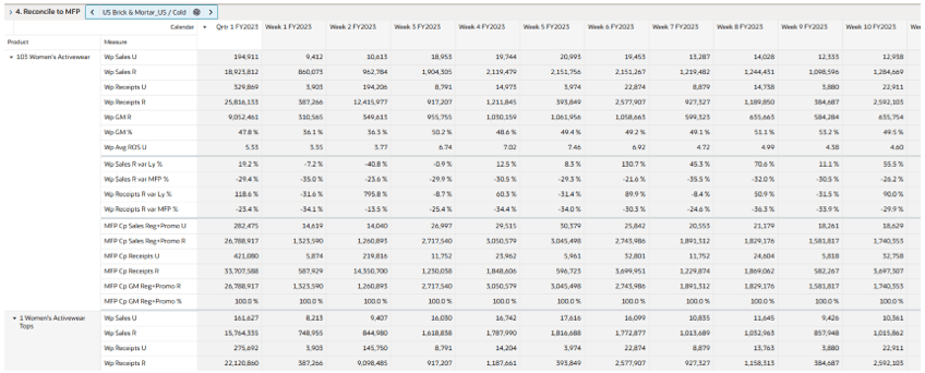 Adjust Weekly Flow View