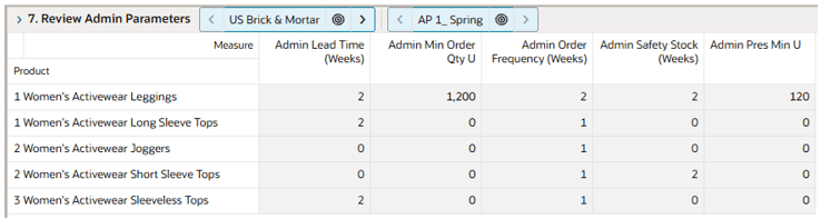 Approve Item Flow View