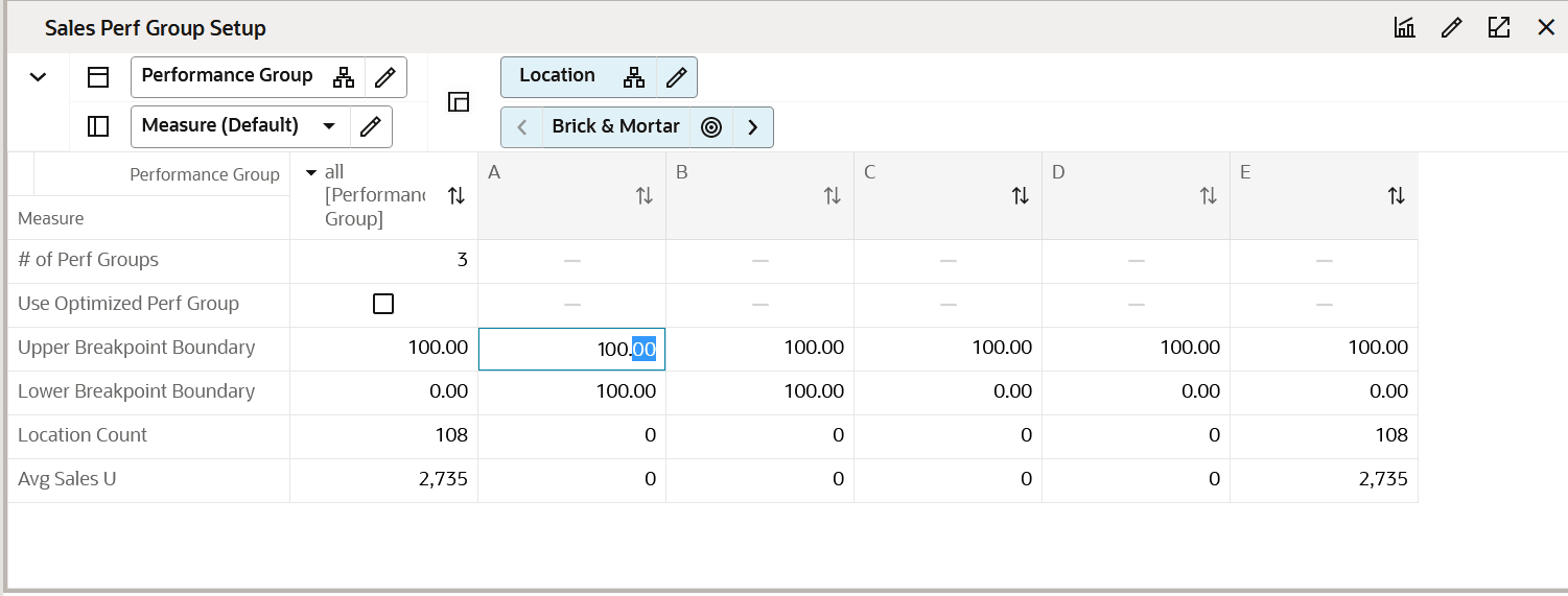 Sales Perf Group Setup View